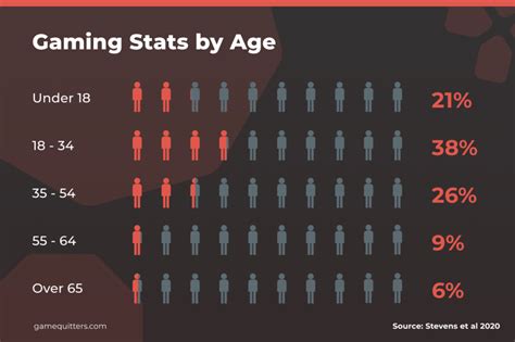 Some factors associated with video game addiction of Filipinos .